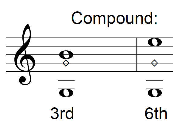 examples of compound intervals