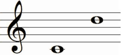 soprano range, middle c to top g.
