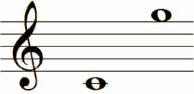 soprano range, middle c to top g.