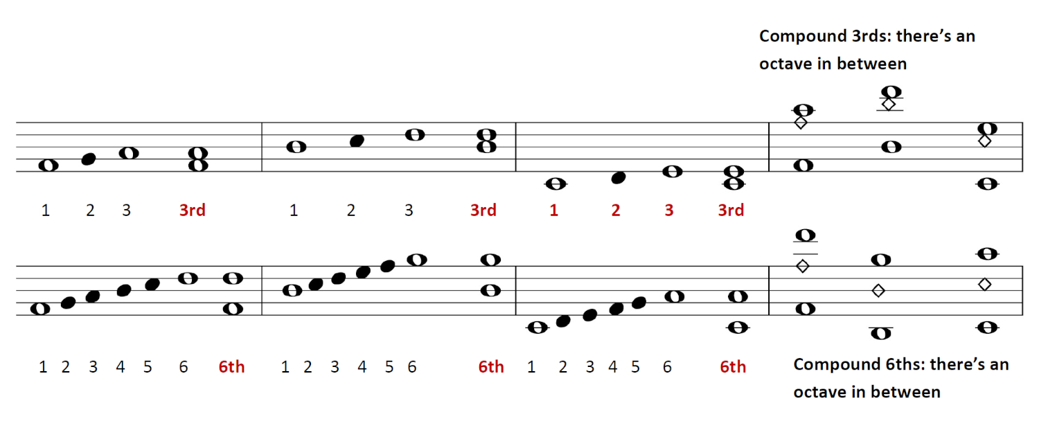 examples or 3rds and 6ths