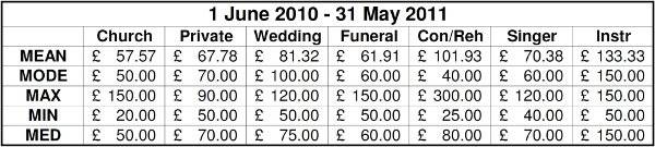 stats table