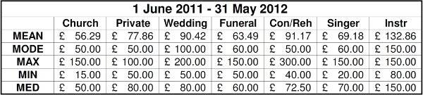 stats table