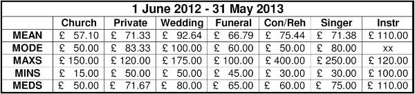 stats table