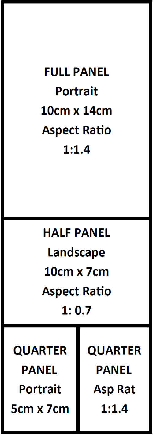 diagram of panel sizes